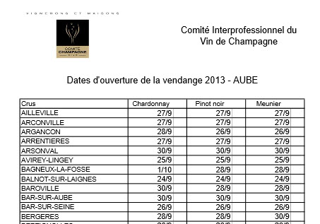 Aube-Harvest-dates-2013