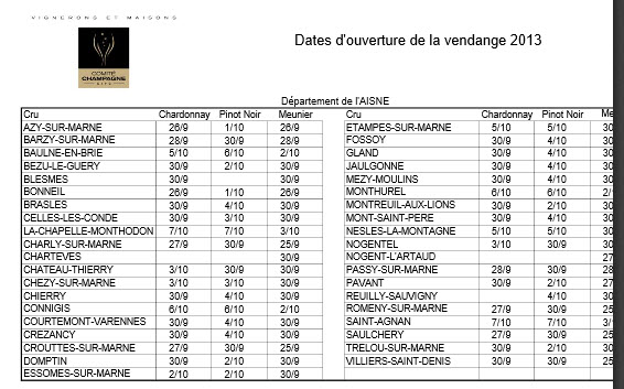 Harvest-dates-2013-Overview