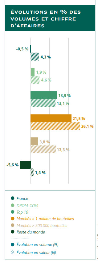 Change in value and volume