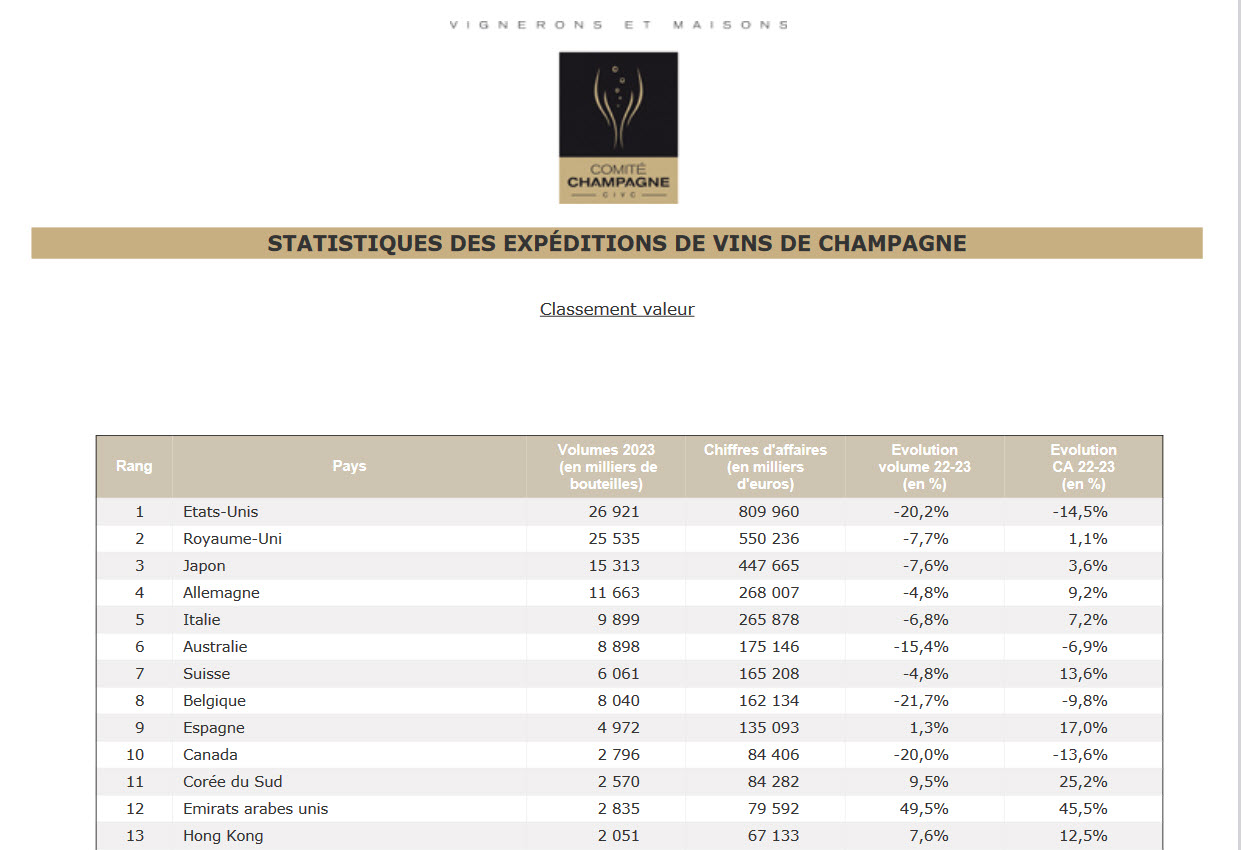Extract from 2023 shipment figures