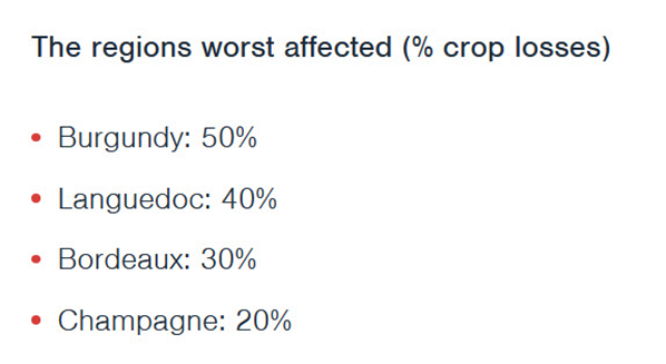 Frost damage by region