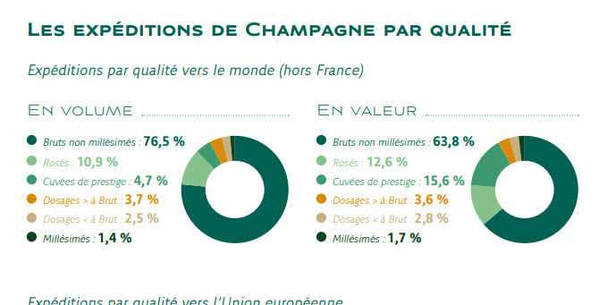 Volume and Value by Quality